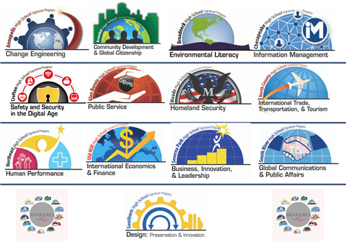 Graphic showing Signature Logos